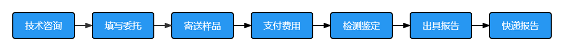 业务流程.png
